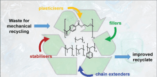 The circular economy is evolving beyond its limits The circular economy is evolving beyond its limits