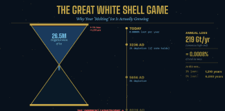 The Great White Shell Game – Antarctica’s frozen water supply is NOT on thin ice