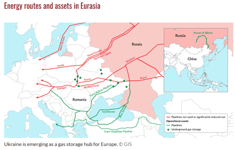 The oil system that worked – until February 2022 (Part 1 of 2) The oil system that worked – until February 2022 (Part 1 of 2)