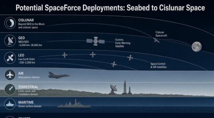 Resource and force in the final frontier – examining the rules governing exploration and weapons in space Resource and force in the final frontier – examining the rules governing exploration and weapons in space